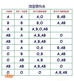 咸阳哪个医院可以做亲子鉴定，咸阳医院办理DNA鉴定具体流程